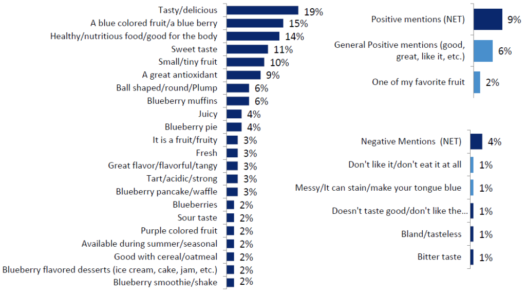 top of mind chart